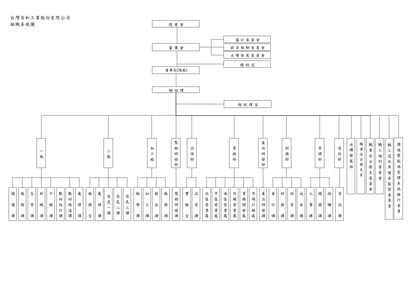 組織系統圖113.11 組織系統圖113.11